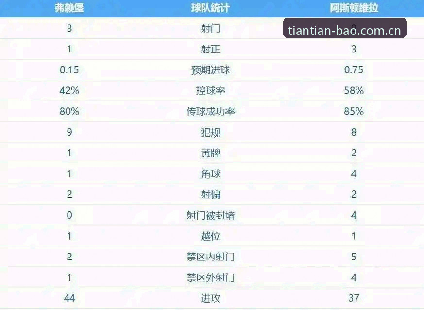 阿斯顿维拉3-0夺冠的3大突破点：埃梅里创纪录，30年冠军荒终结
