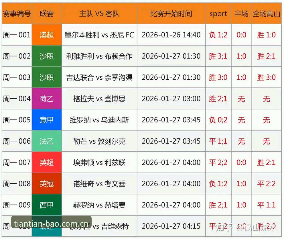 欧联杯决赛深度分析：埃梅里五冠传奇与天宝博体育流畅界面下的赛事解读